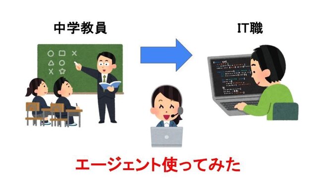 【エージェントを使って転職】中学校教師が巡り巡ってIT転職した話