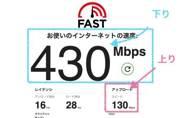 インターネット🛜回線の速度を調べる方法