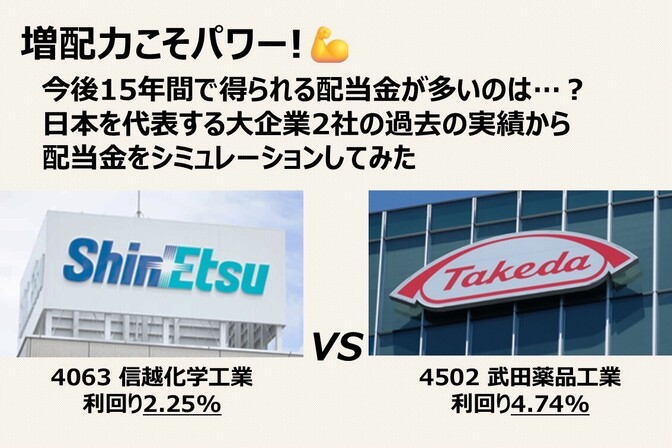 【高配当株】金のニワトリ探しにおける増配率の重要性を有名企業の実例から考える