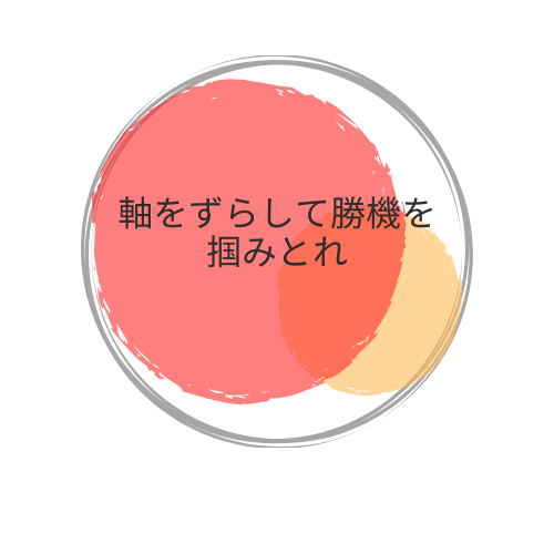 軸をずらして勝機を掴みとれ