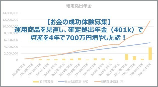 【リベを信じて成功体験！】運用商品を見直し、企業型確定拠出年金を4年で700万円増やした話！