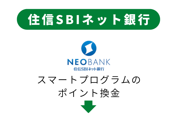 住信SBIネット銀行のスマートプログラムポイントの換金