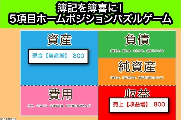 簿記を簿喜に！手を動かして覚える！簿記3級の仕訳が分かる「5項目のホームポジション・パズルゲーム」