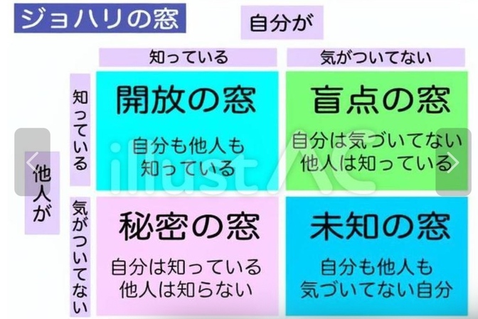 本当の自分って？仕事に役立つ思考力