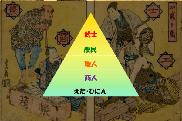 儲けの話を士農工商に例えてみる