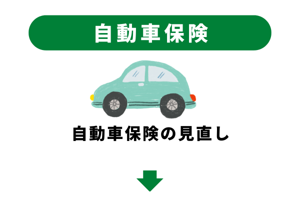 自動車保険の見直し