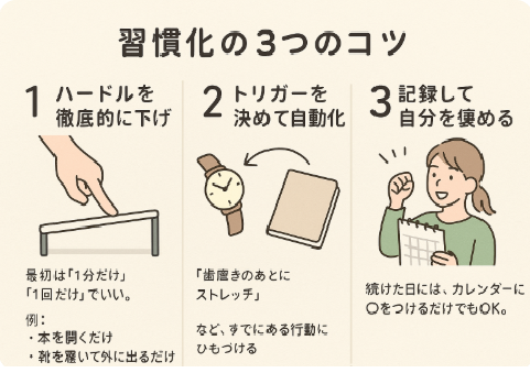 続けられないの意志が弱いからじゃない──習慣化の本質