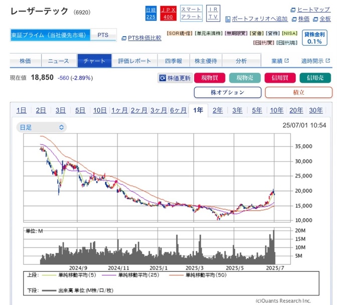 高配当株を売る時の成功法則