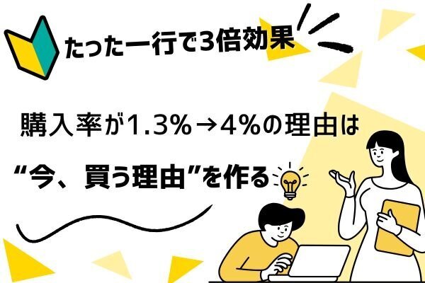 ⏳たった一行でCVRが3倍に!? “締切”が広告にもたらす驚きの変化とは？