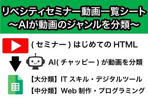 リベシティセミナー動画のタイトル一覧表シートを配布＆AIに動画のジャンルを分類してもらいました