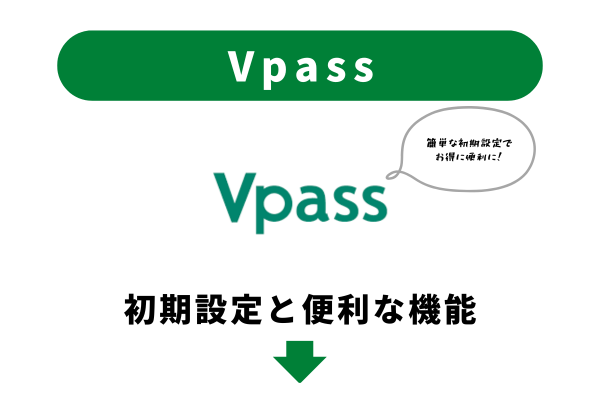 三井住友NLカードのVpassの初期設定と便利な機能