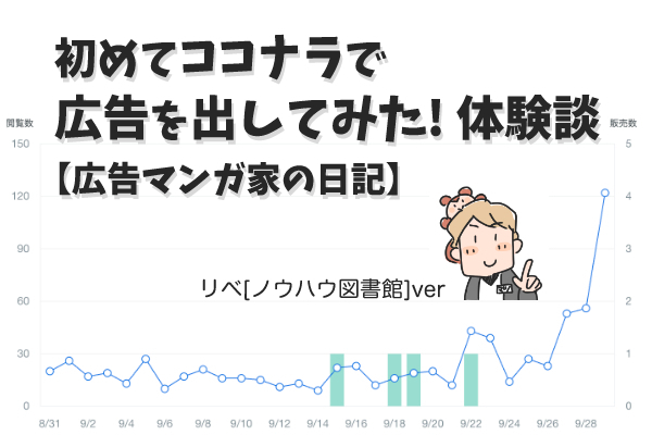 ココナラで有料広告を出してみた【体験談】