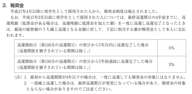1987年生まれまで対象？！奨学金の一括返還で報奨金Get‼️