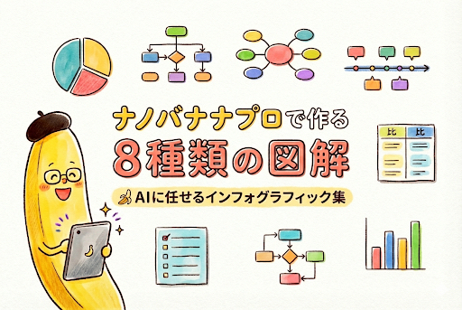 ナノバナナプロで作る8種類の図解🍌AIに任せるインフォグラフィック集
