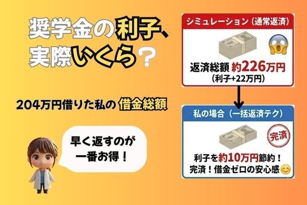 奨学金の利子って実際どれくらい？自分の返済総額を確認してみた