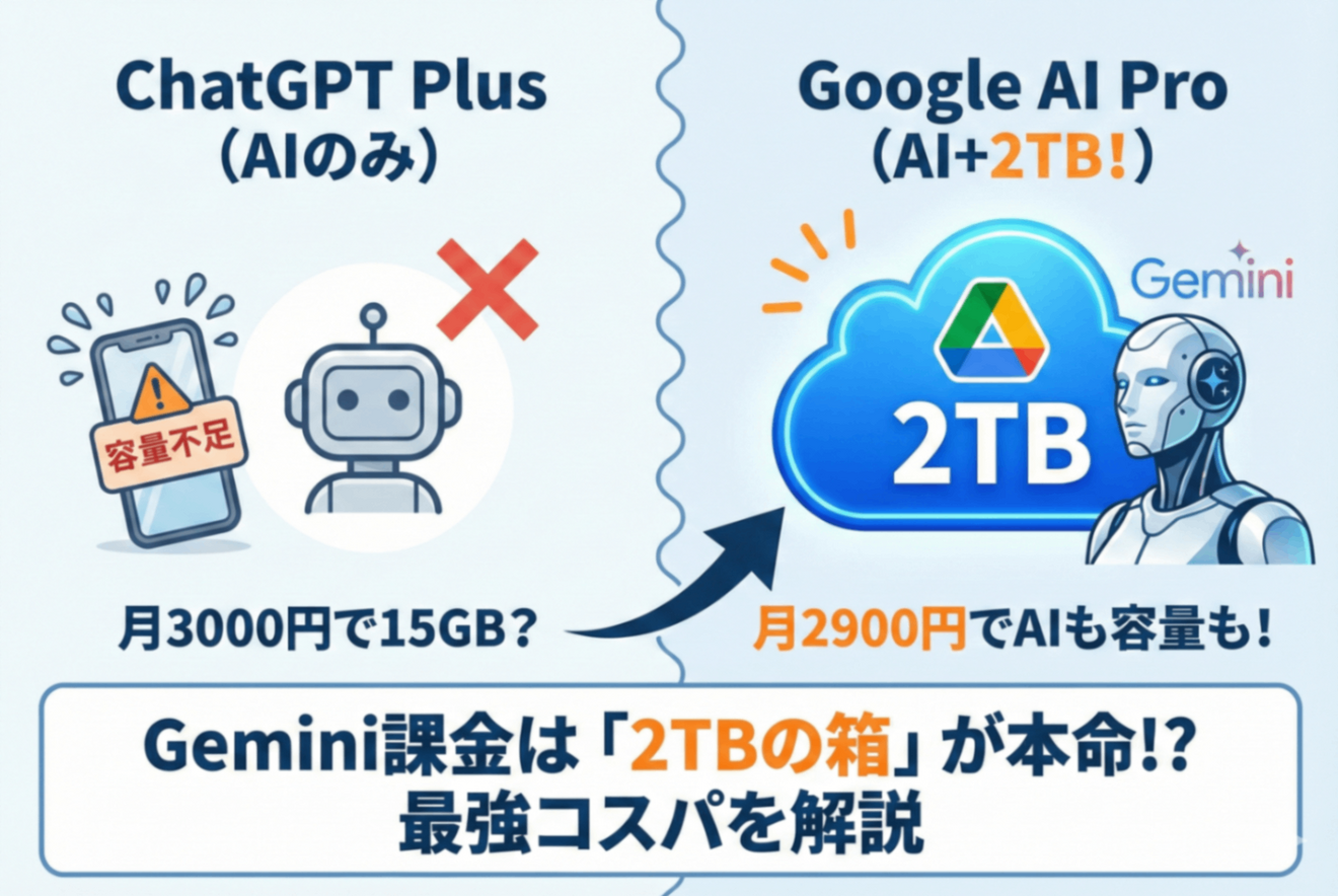 Gemini課金はAIだけじゃない！「2TBのGoogleドライブ」が手に入るのが凄すぎる｜リベシティノウハウ図書館