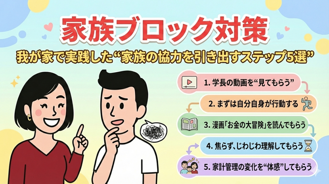 【家族ブロック対策】我が家で実践した“家族の協力を引き出す5ステップ”