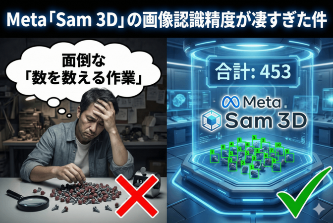 面倒な「数を数える作業」がなくなる？Meta「Sam 3D」の画像認識精度が凄すぎた件