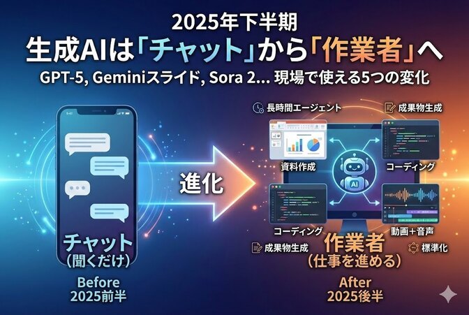 生成AIの今（2025後半）：賢さから「仕事を進める力」へ