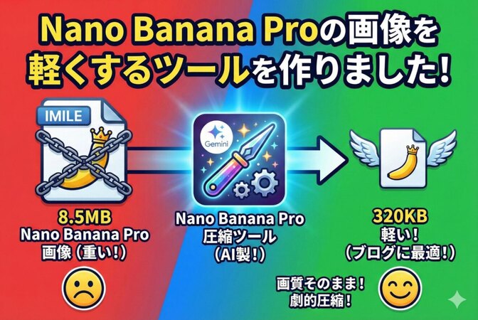 Nanobanana proの画像が「重すぎる」問題、Geminiにツールを作らせて解決してみた✨