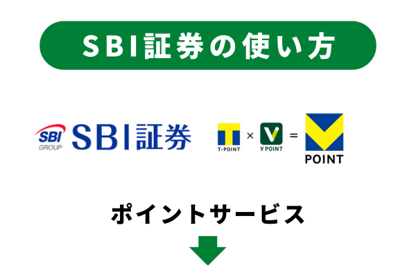 SBI証券のポイントサービスにVポイントを登録する