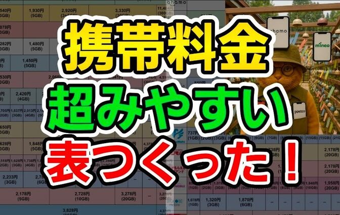 格安SIM！何GB何円？その調べる無駄な時間…なくします！【通信費】