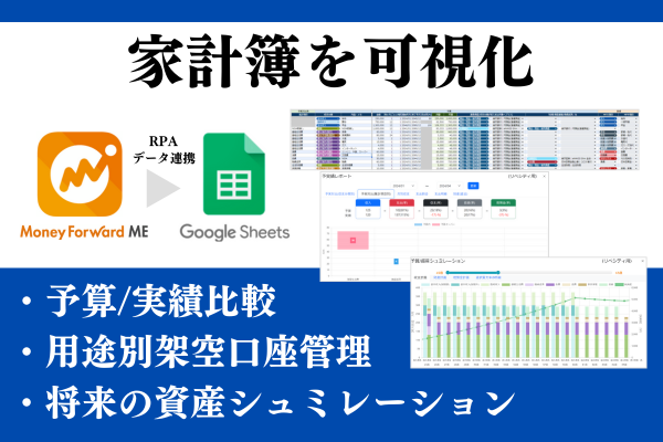 Part1　家計簿の予実績をグラフで可視化！将来の資産も予測し、お金の不安解消と人生設計をサポート！