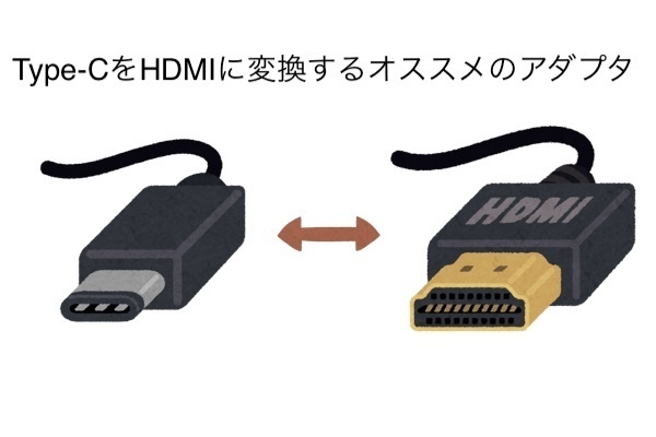macをHDMI対応のテレビやディスプレイに出力するためのオススメのアダプタ