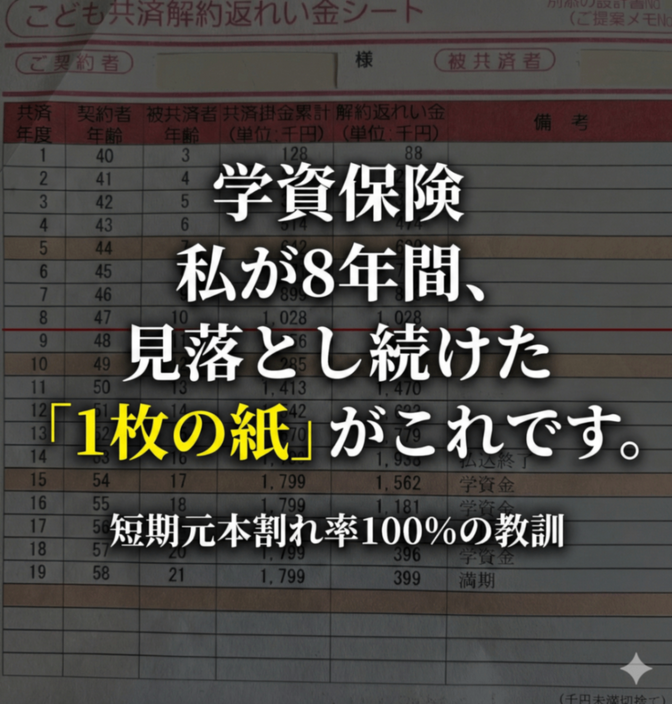 短期元本割れ率100%は「書類」に書いてあった。それに8年気づかず払い続けた私