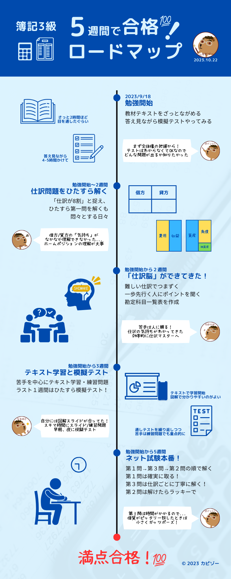 簿記3級合格ロードマップ.png