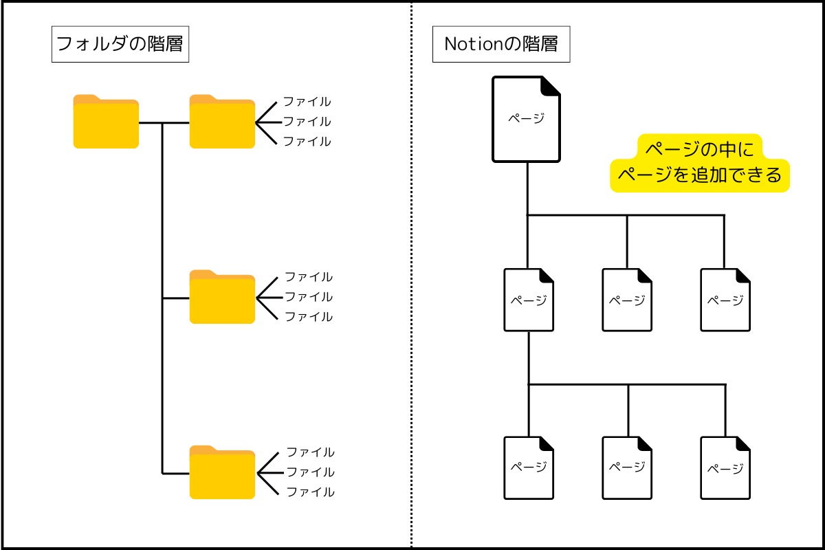 Notionの階層 (1).png