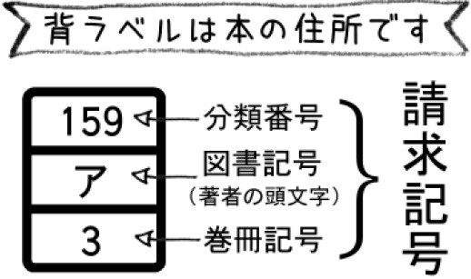 住所　本.jpg