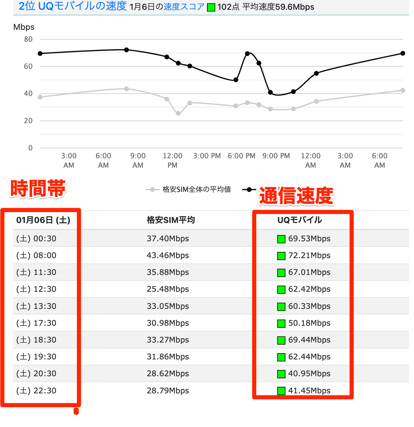 格安SIMの速度比較サイト【リアルタイム2024年1月7日の速度】.png