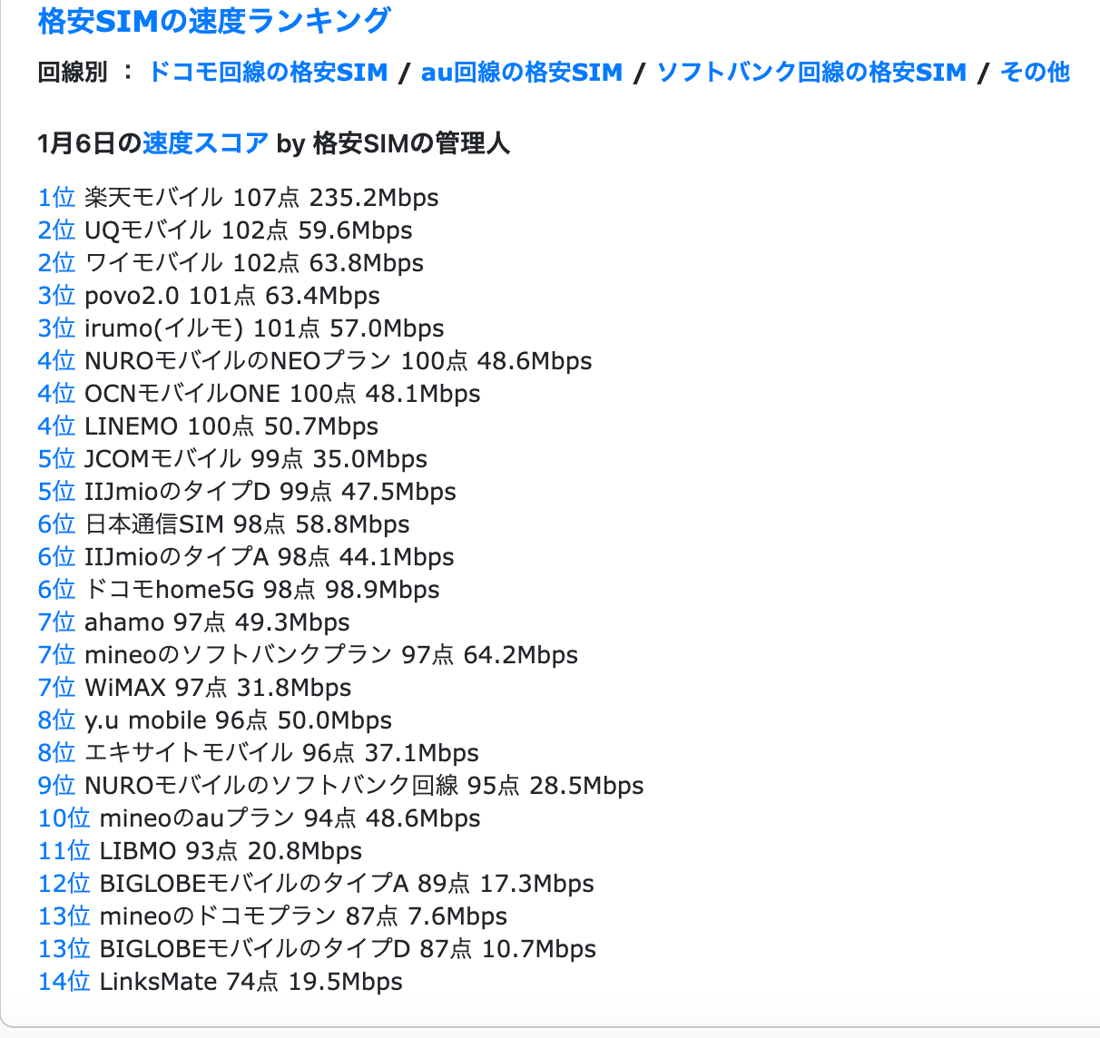 格安SIMの速度比較サイト【リアルタイム2024年1月7日の速度】.png
