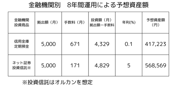 投資額（月） 拠出額ー手数料.png
