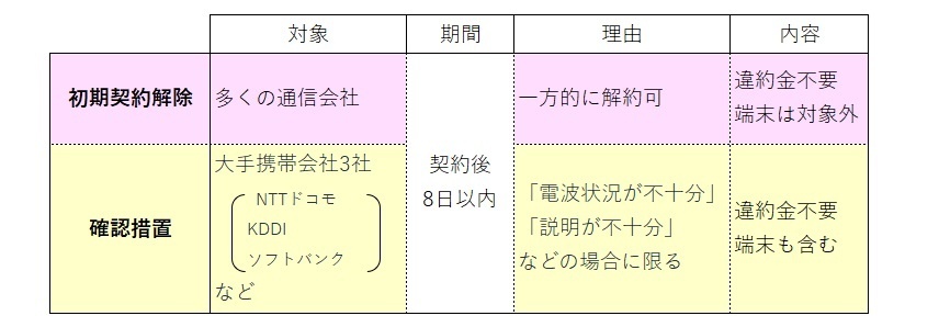 初期契約解除.jpg