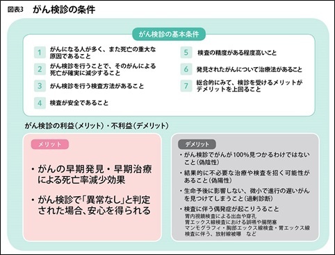 がん検診の条件.jpg