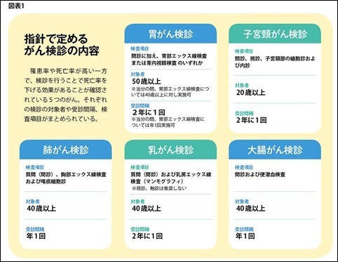 がん検診の内容.jpg