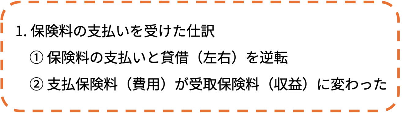 9_保険料の支払を受けた仕訳.png