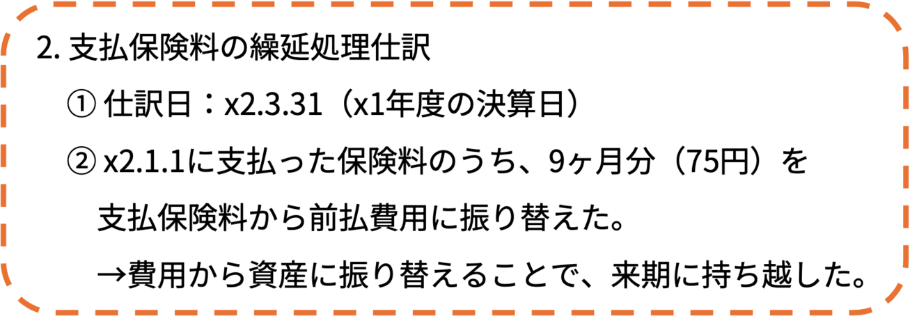 11_支払保険料の繰延処理仕訳.png