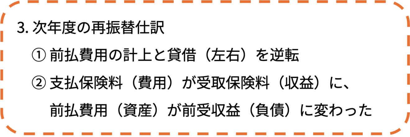 11_次年度の再振替仕訳.png