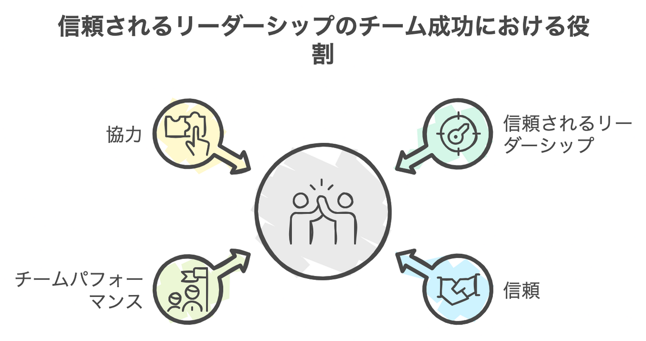 ノウハウ７つの習慣9.png
