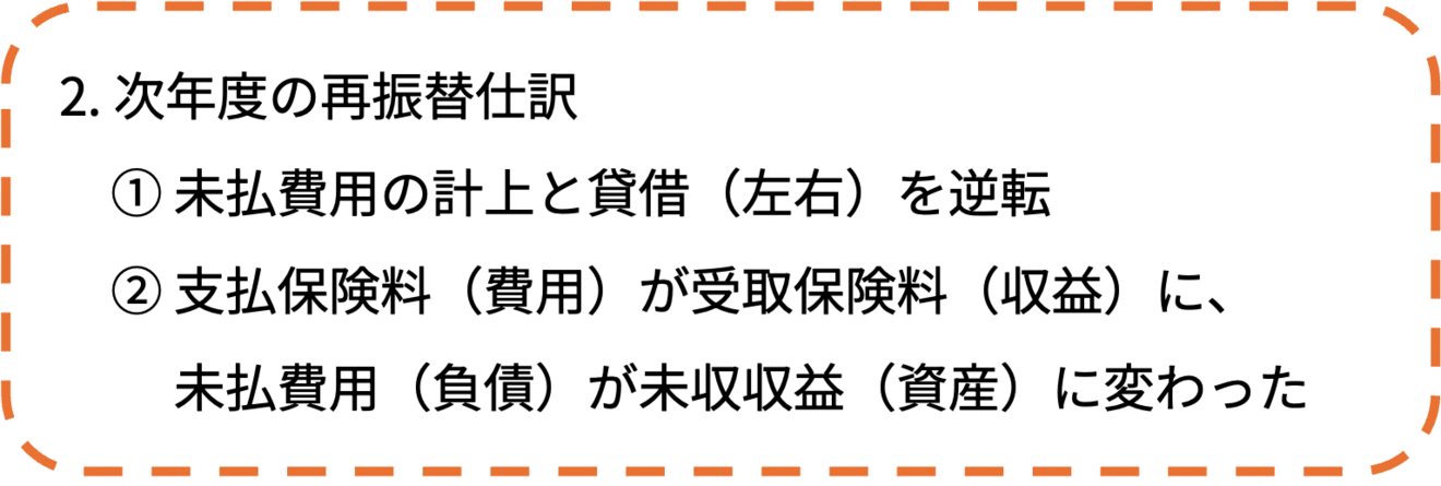18_次年度の再振替仕訳.png