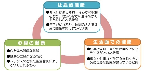 協会健保健康の定義.jpg