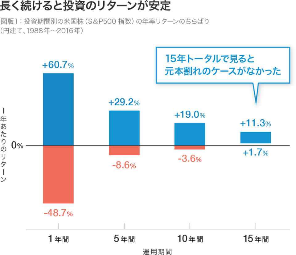 投資の図解①.jpeg