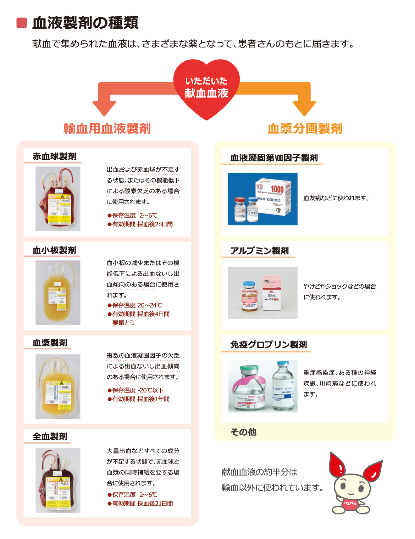 献血の種類.png