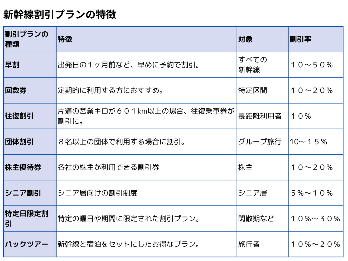 割引プランの種類 (2000 x 1500 px).png