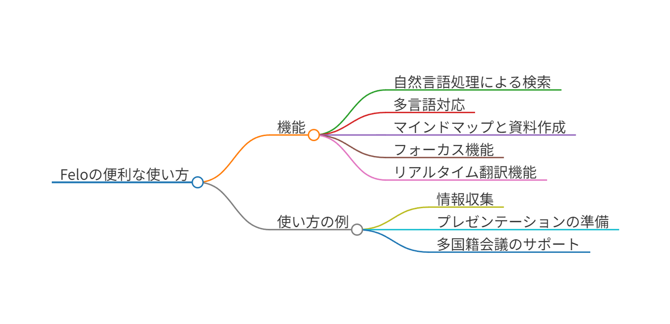 feloの便利な使い方について.png