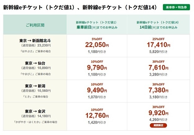 とくだ値一覧.jpg