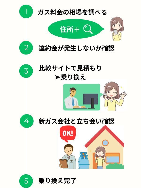 1Beige Step by Step Social Media Post (600 x 900 px).jpg